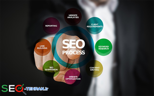 توسعه کسب و کار با سئو سایت