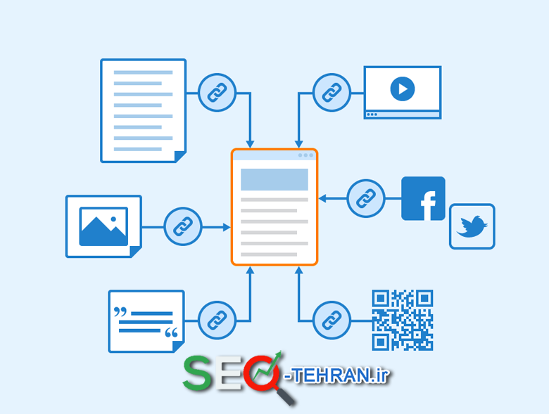 بک لینک مفید