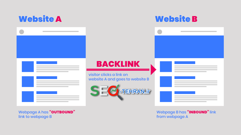 بک لینک ویژه