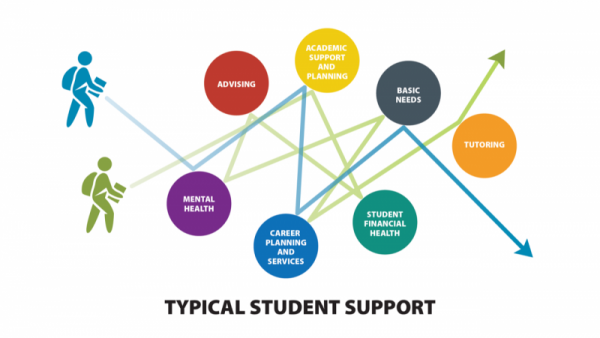پشتیبانی سایت