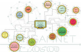 پشتیبانی سایت 