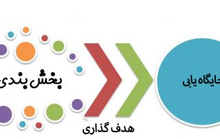 گسترش بازار