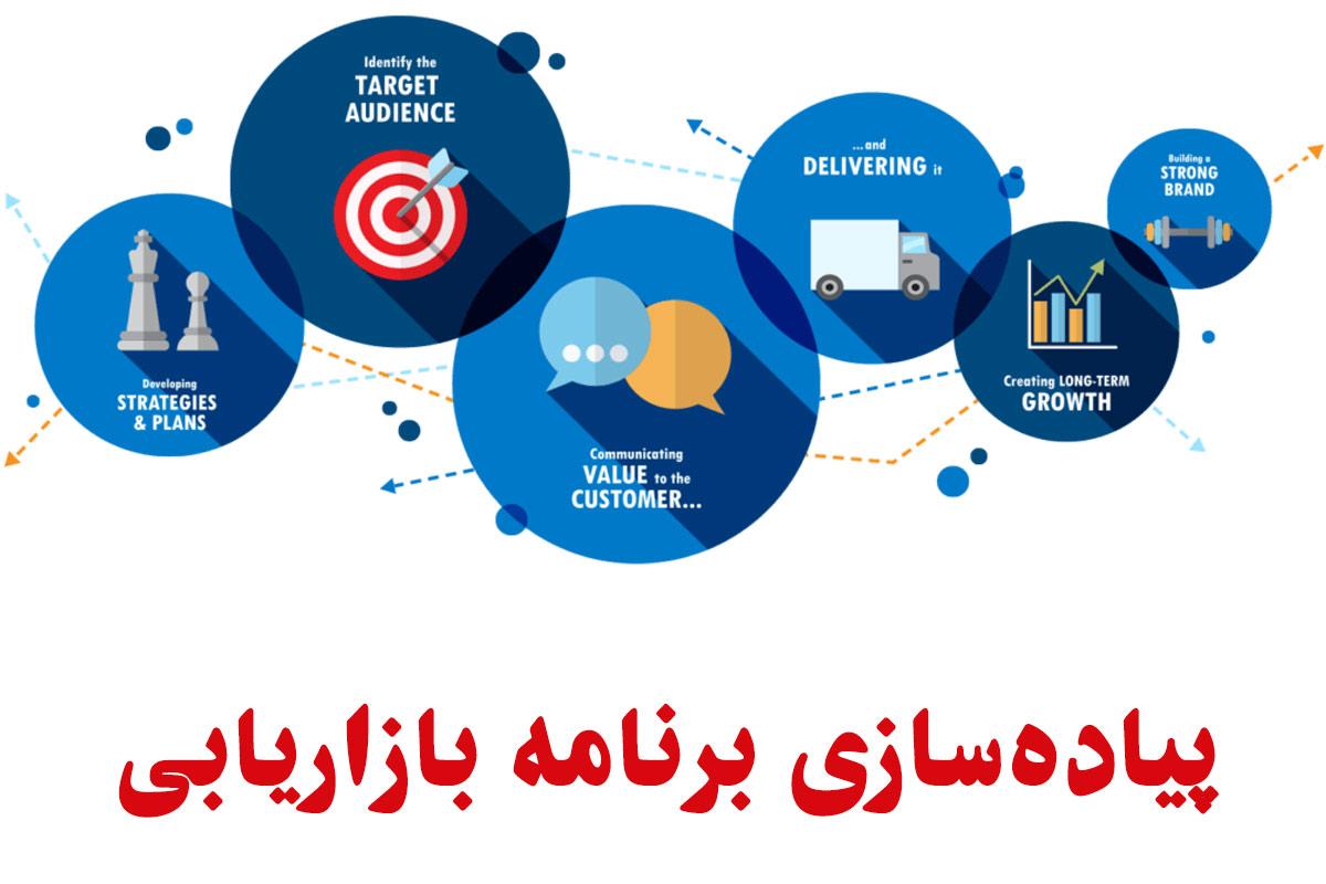 استراتژی گسترش بازار