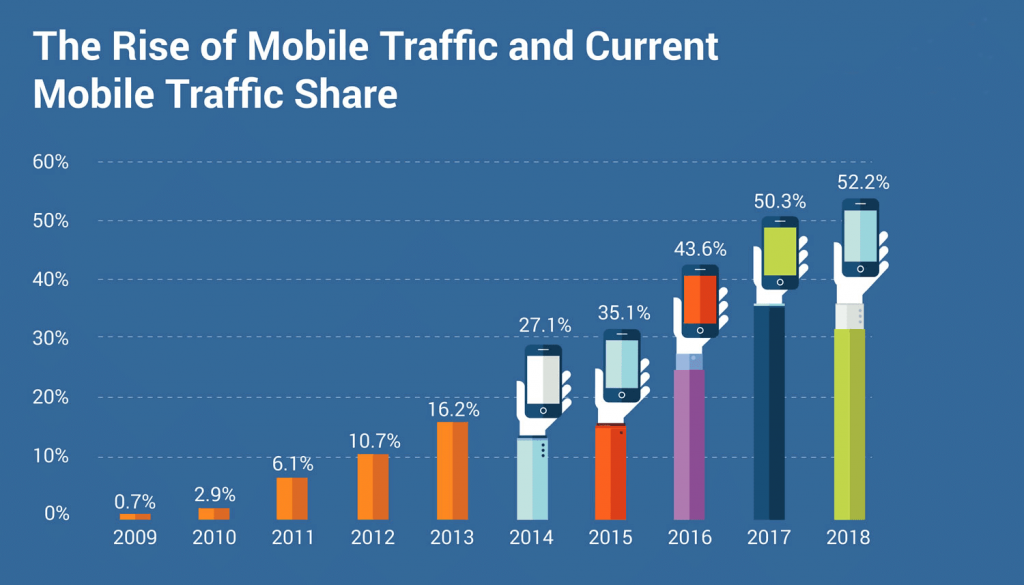 ارتقاء وب سایت