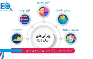 بیگ دیتا یا کلان داده چیست و چه کاربردی دارد؟