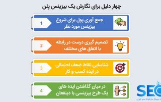 بیزینس پلن Business plan چیست؟ و نحوه نگارش آن