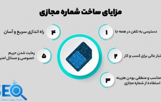 شماره مجازی چیست؟