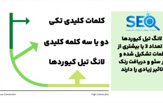 کلمه کلیدی طولانی یا لانگ تیل کیورد Long tail
