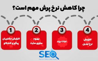 روش های کاهش نرخ پرش یا بانس ریت