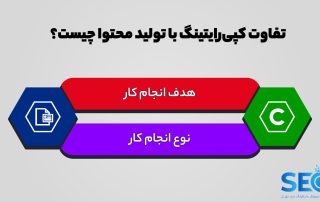 تفاوت محتوا نویسی و کپی رایتینگ چیست؟