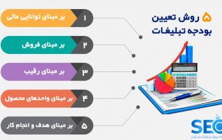 قلکت را نشکن! شیش تا از بهترین روش‌های بودجه بندی تبلیغات