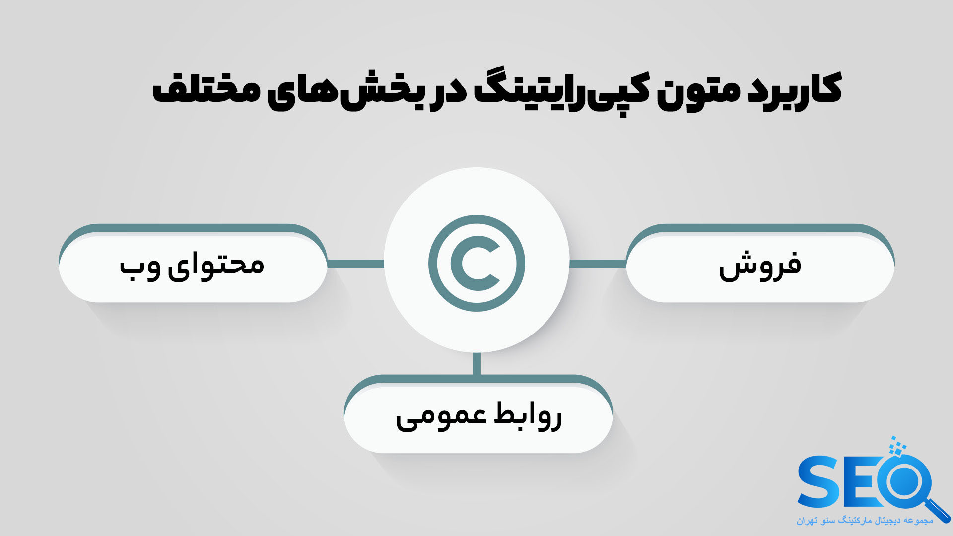 تفاوت محتوا نویسی و کپی رایتینگ چیست؟