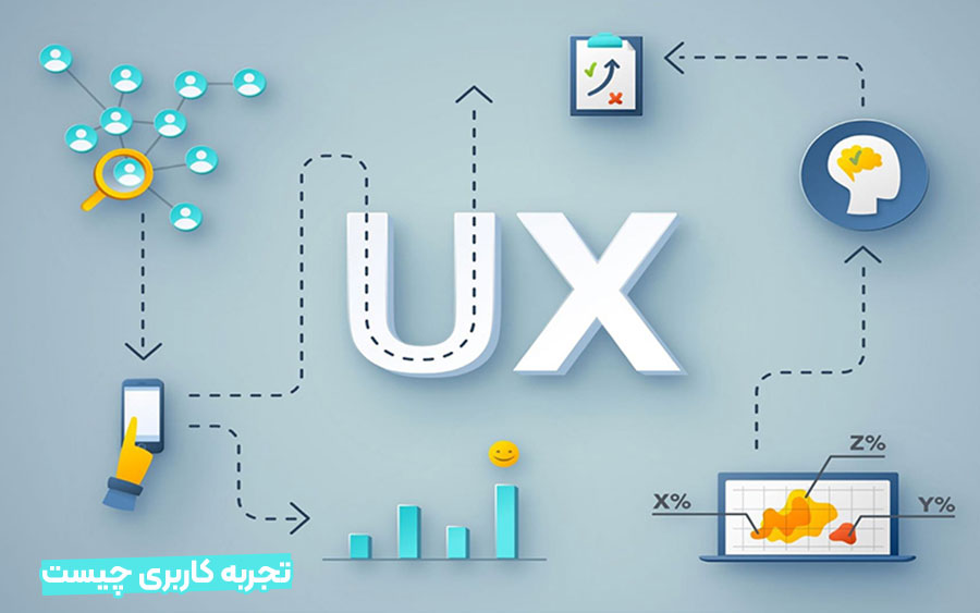 تفاوت های UX و UI از تجربه کاربری و طراحی رابط کاربری