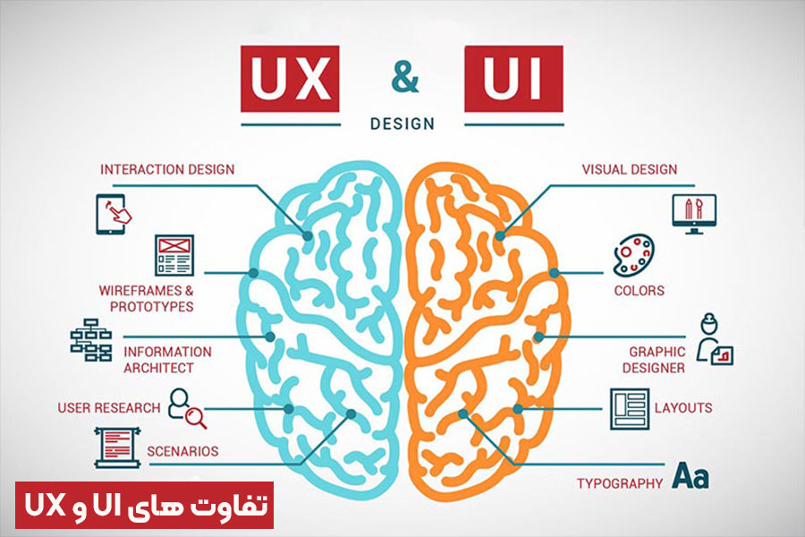 تفاوت های UX و UI از تجربه کاربری و طراحی رابط کاربری