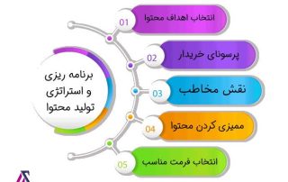 آموزش تولید محتوا