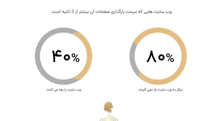 افزایش رتبه سایت