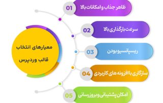 ریسپانسیو بودن قالب وردپرس