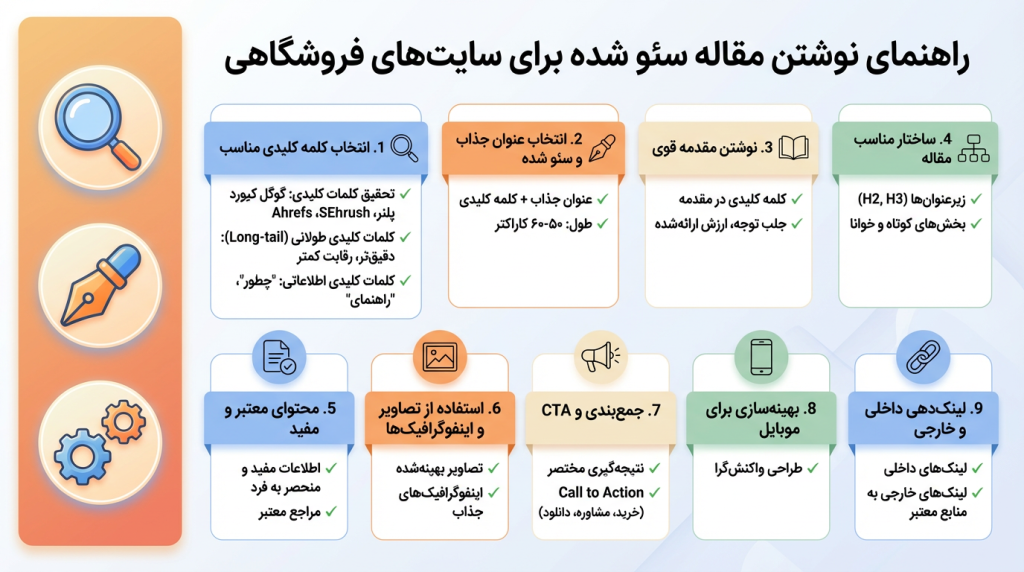 بهترین ساختار مقاله برای سئو