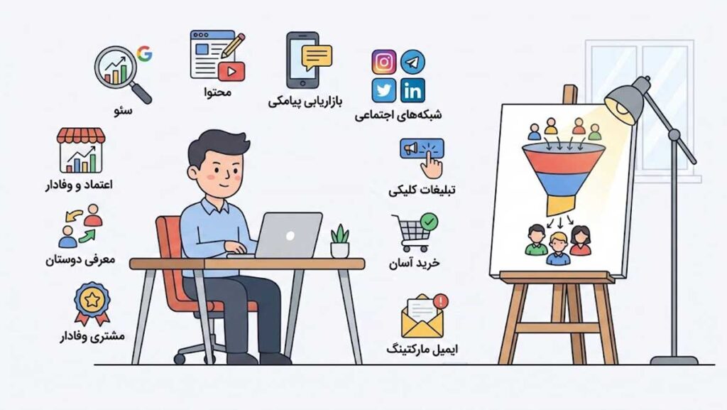جذب مشتری اینترنتی