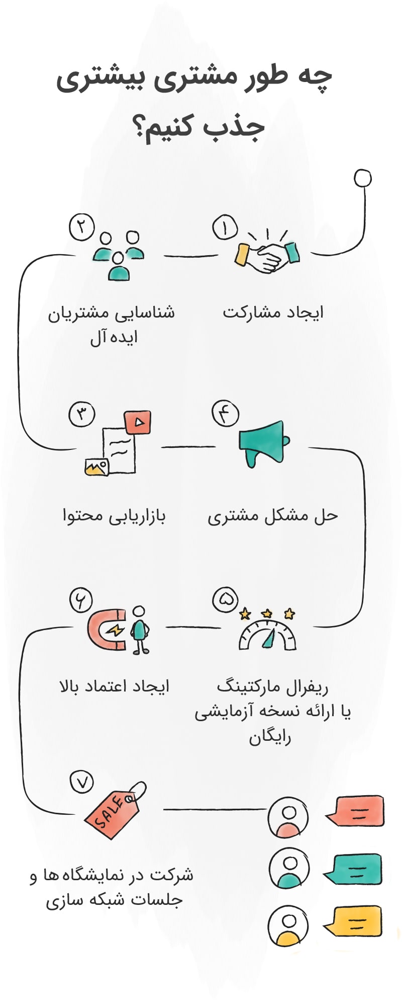 جذب مشتری اینترنتی