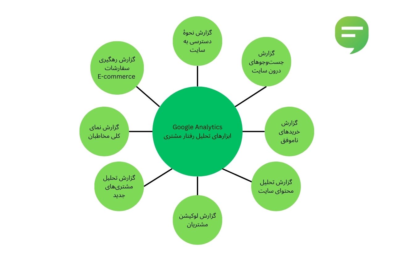 جذب مشتری اینترنتی