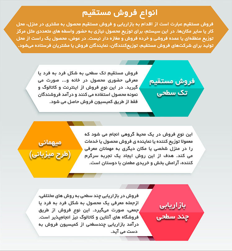 جذب مشتری اینترنتی
