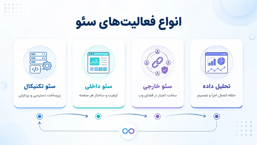 بهترین ساختار مقاله برای سئو