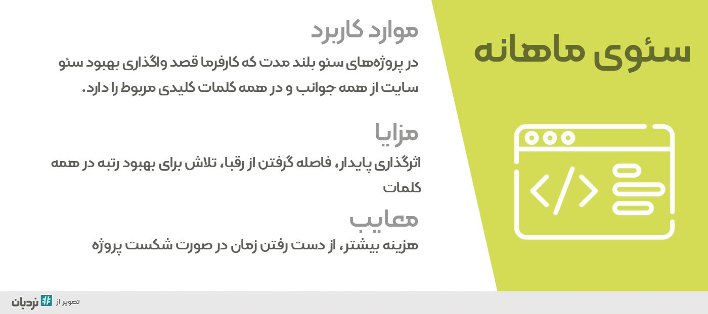 هزینه ماهانه سئو