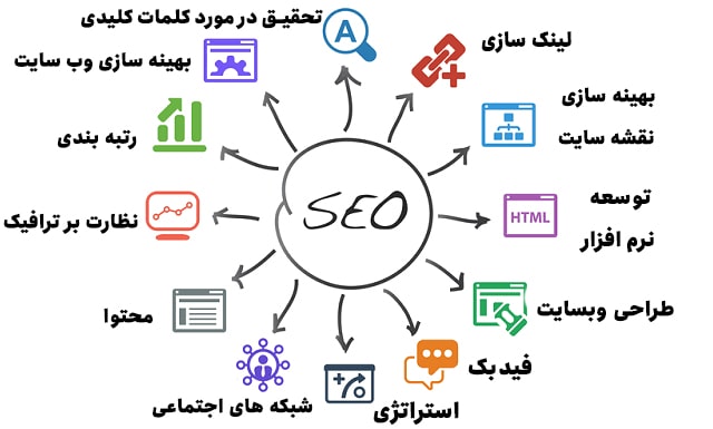 بهترین روش سئو سایت چیست