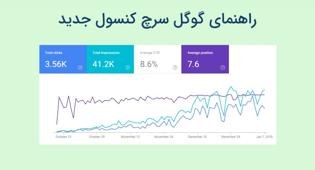 رتبه گرفتن در گوگل